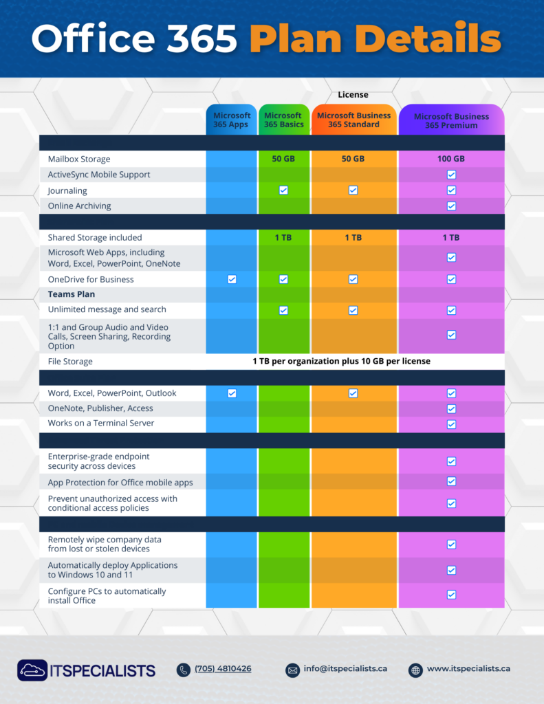 A Comprehensive Guide to Microsoft 365 Business